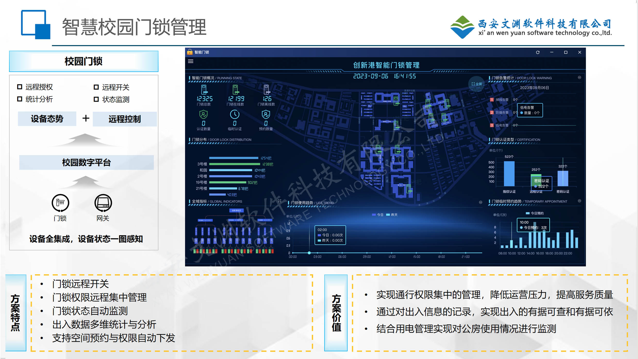 门锁new