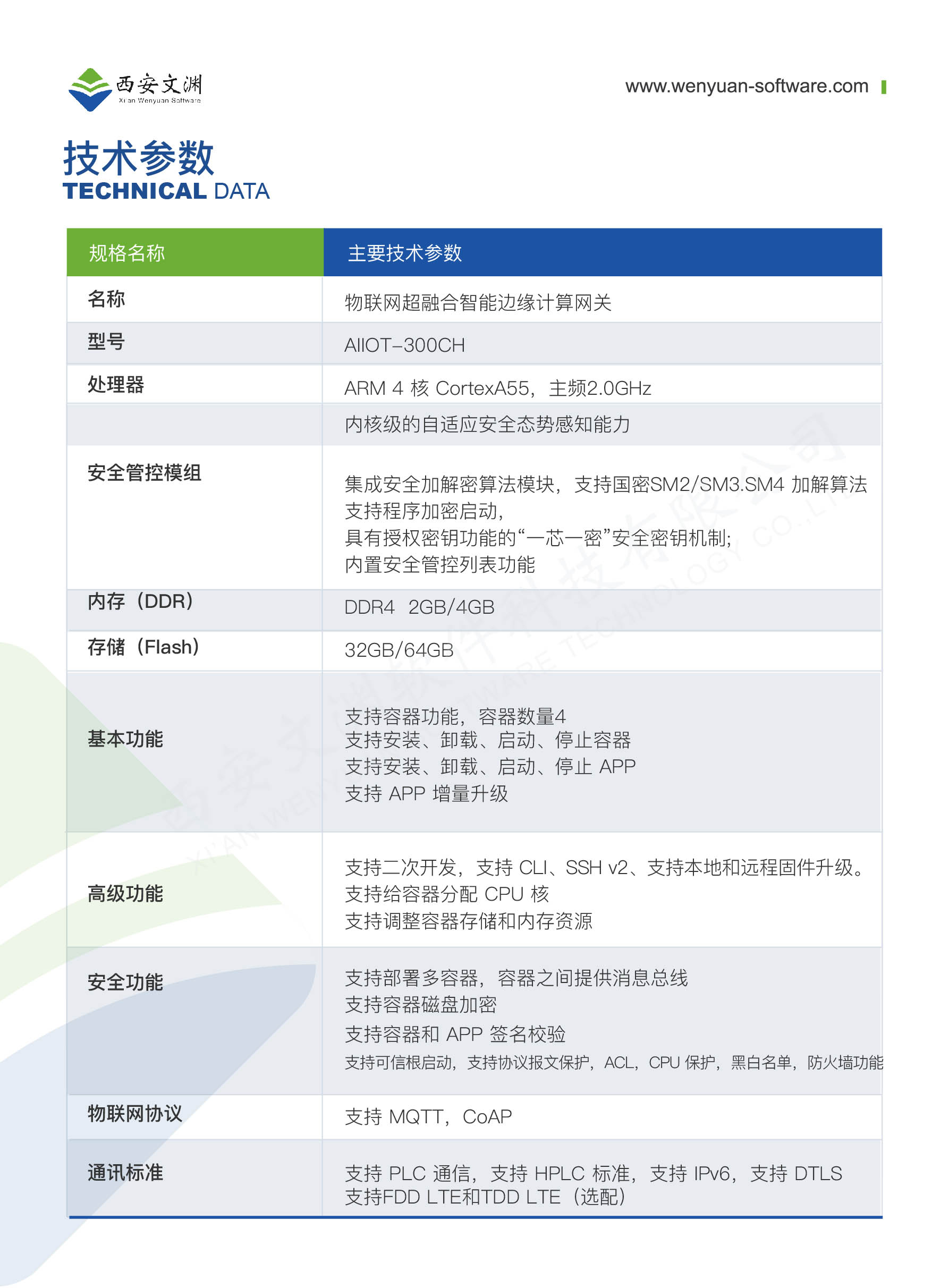 AIIOT_product4